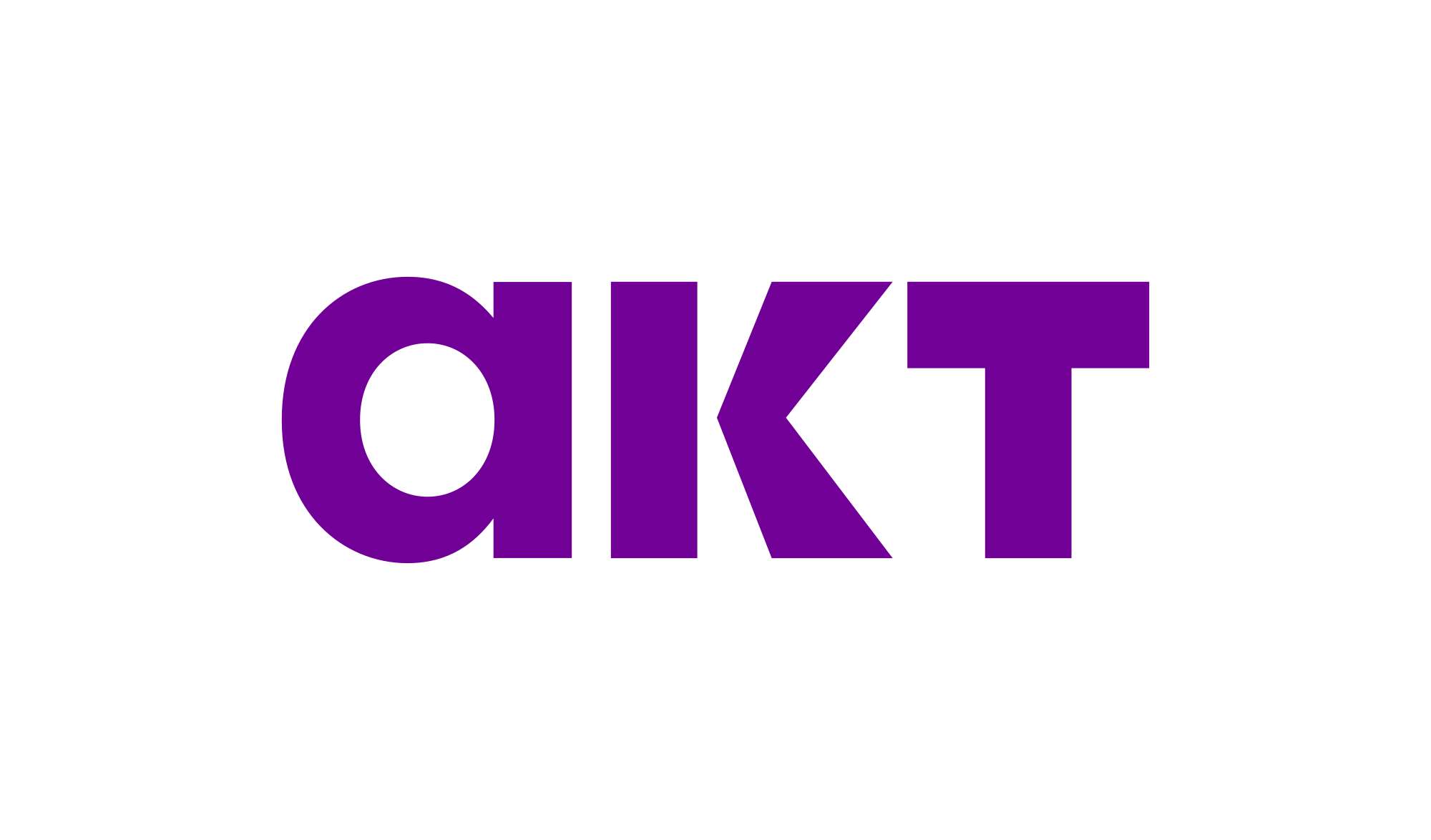 AKT CCIBW